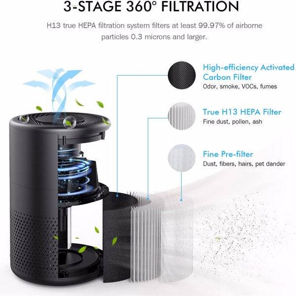 KOIOS Air Purifiers for Bedroom Home H13 HEPA Filter Purifier - CheepSweepz